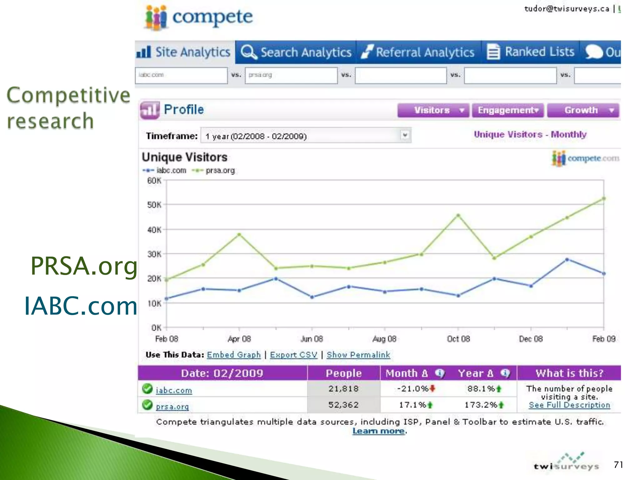 IABC Colorado Measurement Workshop March 2009