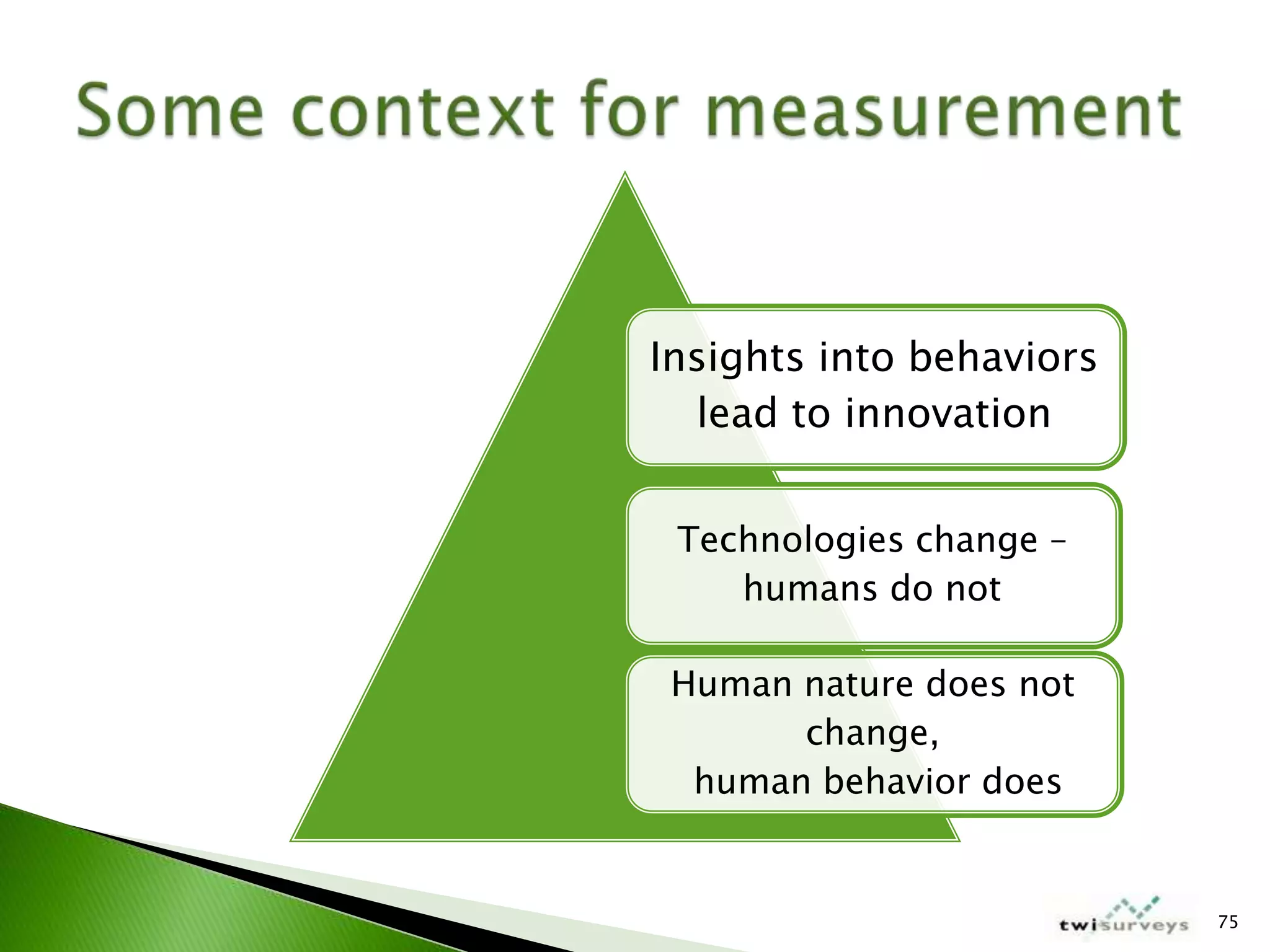 IABC Colorado Measurement Workshop March 2009