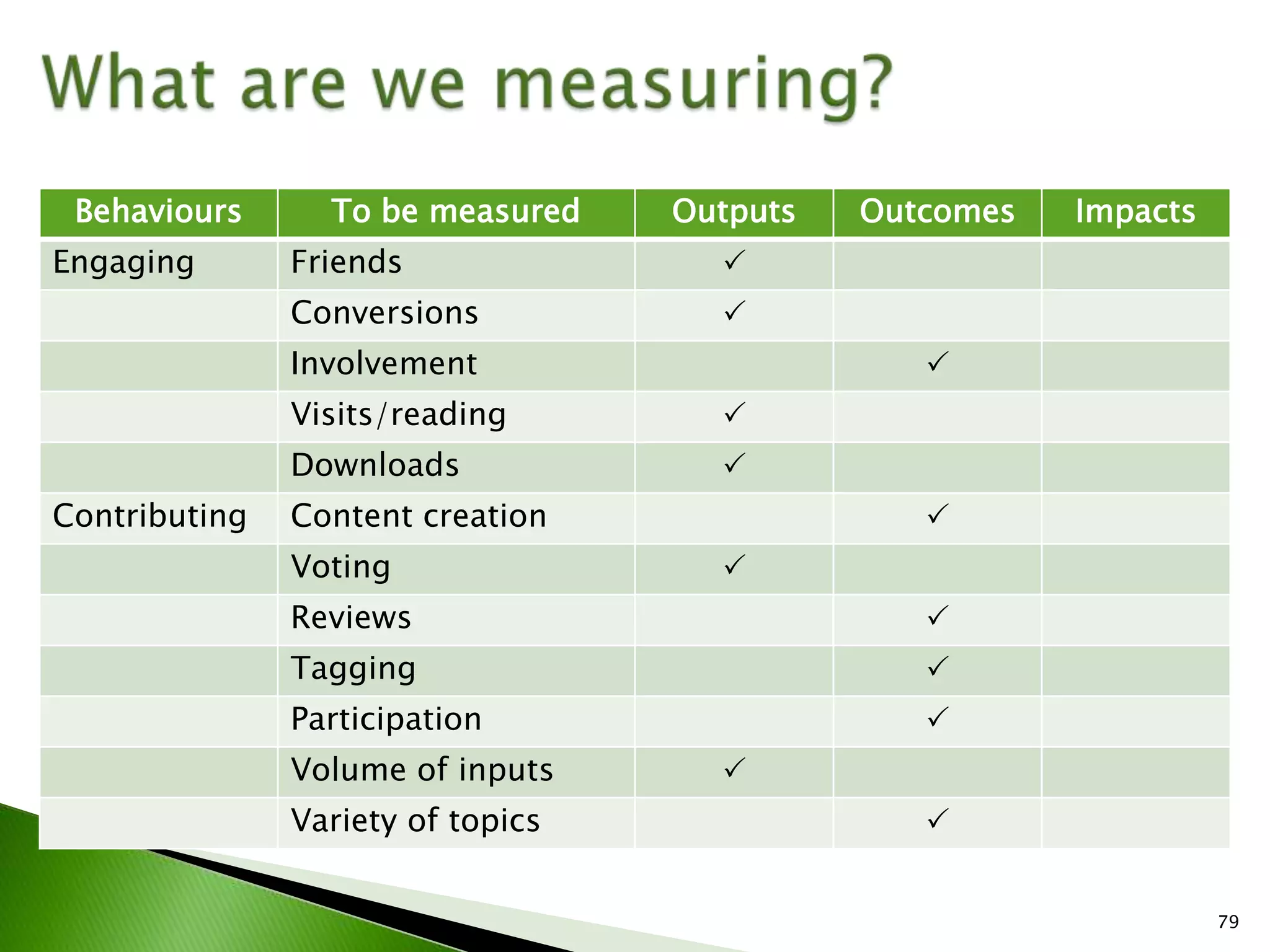 IABC Colorado Measurement Workshop March 2009