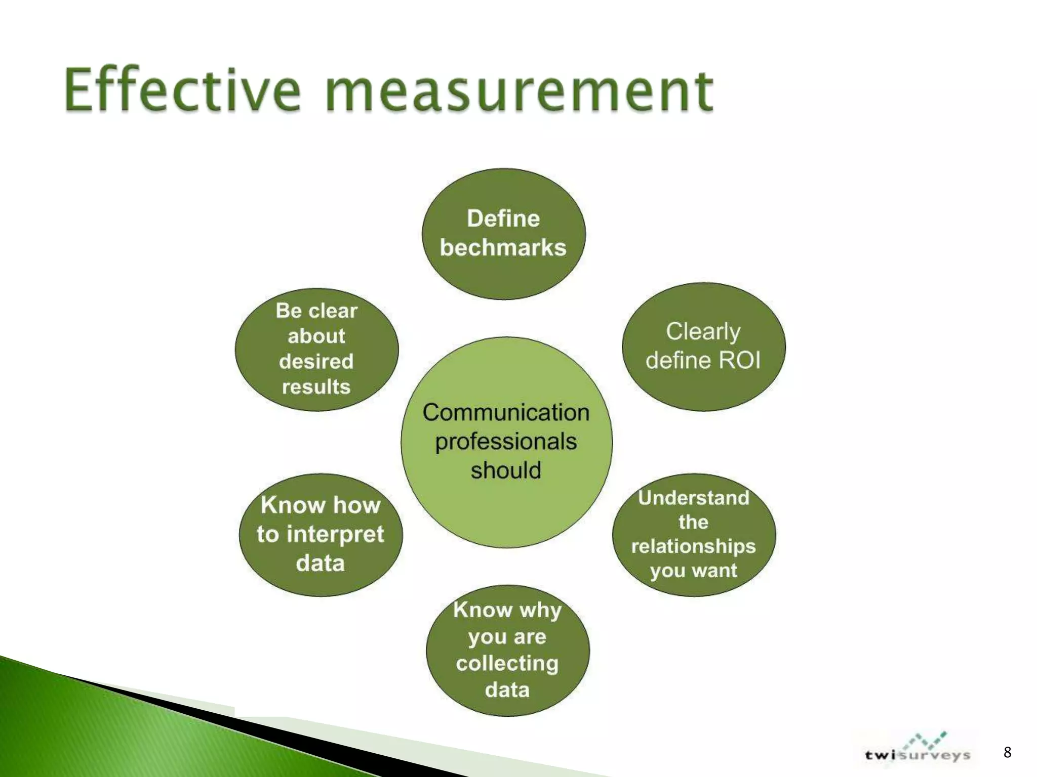 IABC Colorado Measurement Workshop March 2009