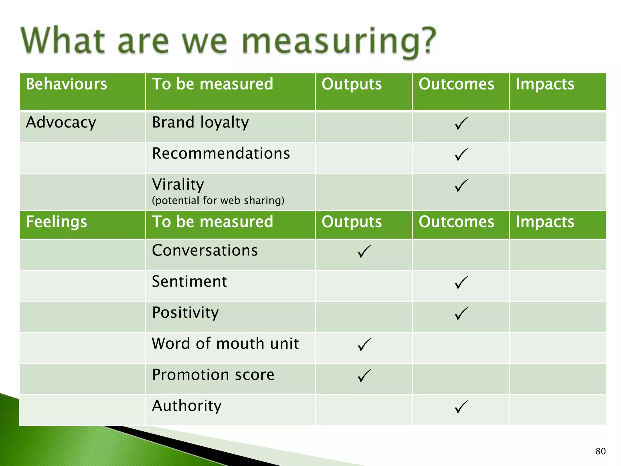 IABC Colorado Measurement Workshop March 2009