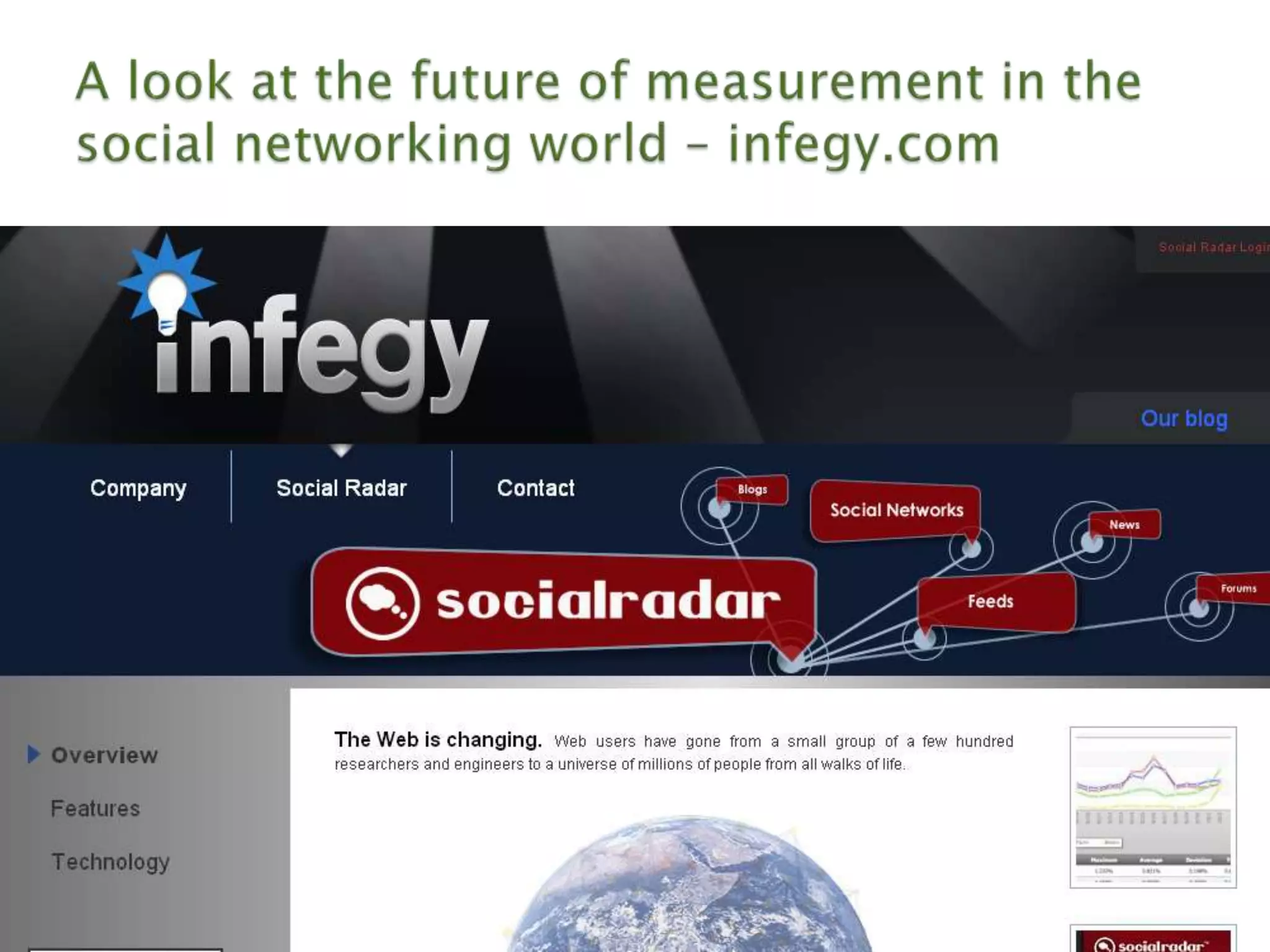 IABC Colorado Measurement Workshop March 2009