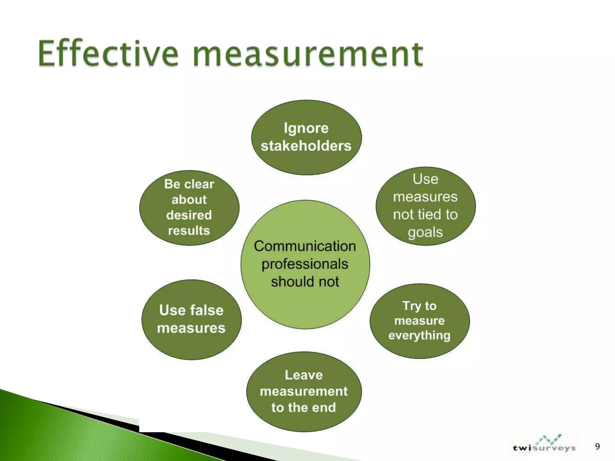 IABC Colorado Measurement Workshop March 2009