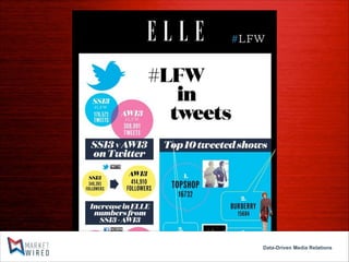 Data-Driven Media Relations

 