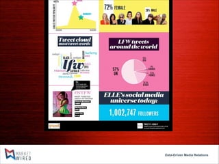 Data-Driven Media Relations

 