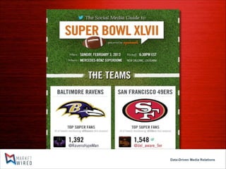 Data-Driven Media Relations

 