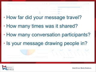 •

How far did your message travel?

•

How many times was it shared?

•

How many conversation participants?

•

Is your message drawing people in?

Data-Driven Media Relations

 