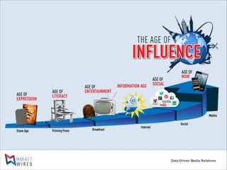 Data-Driven Media Relations

 