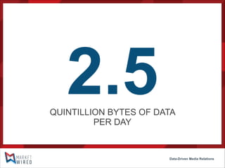 2.5

QUINTILLION BYTES OF DATA
PER DAY

Data-Driven Media Relations

 