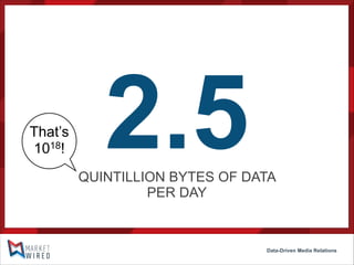 That’s
1018!

2.5

QUINTILLION BYTES OF DATA
PER DAY

Data-Driven Media Relations

 