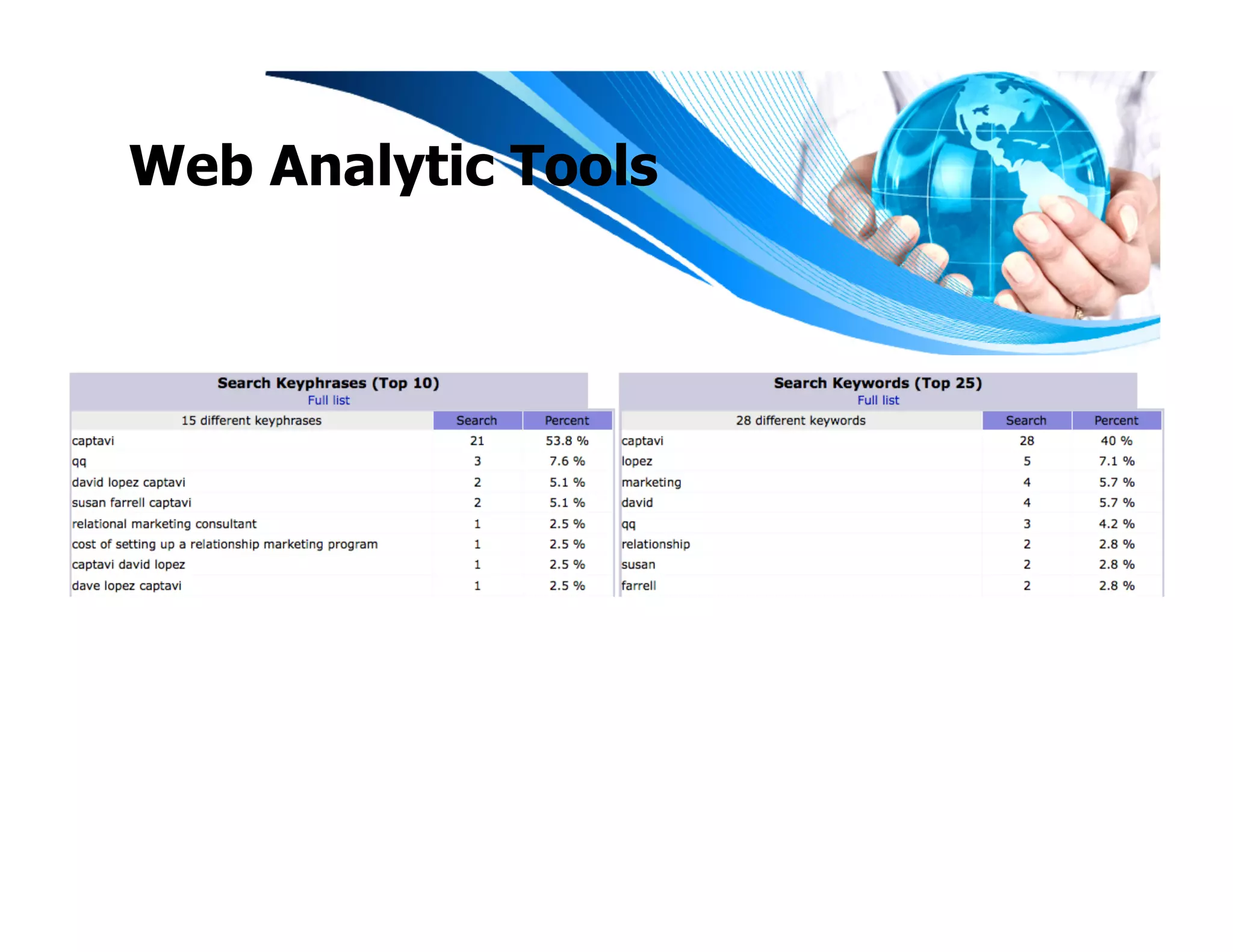 Web Analytic Tools
 
