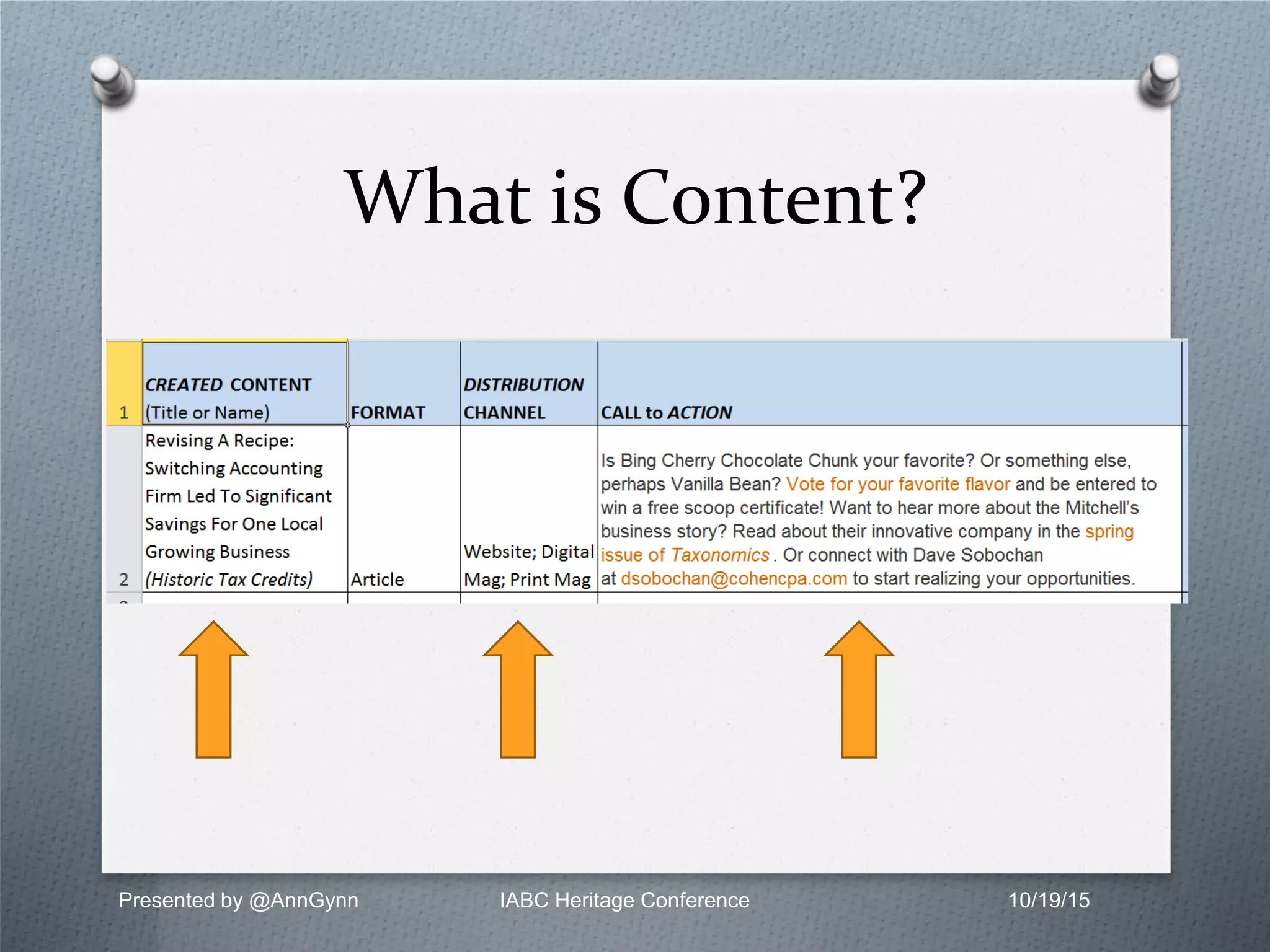 What is Content?
Presented by @AnnGynn IABC Heritage Conference 10/19/15
 