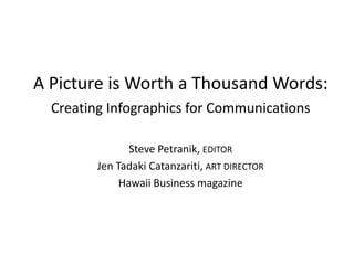 A Picture is Worth a Thousand Words:
Creating Infographics for Communications
Steve Petranik, EDITOR
Jen Tadaki Catanzariti, ART DIRECTOR
Hawaii Business magazine
 