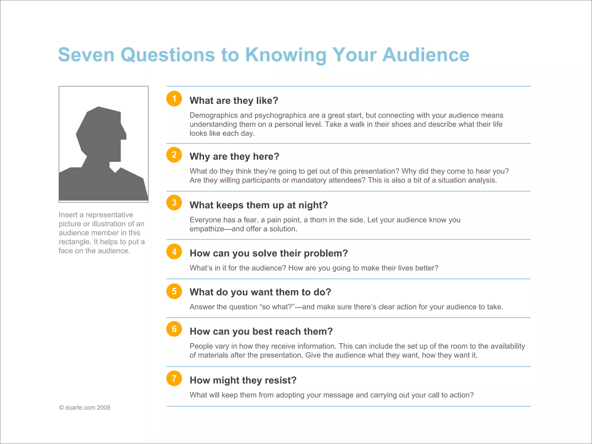 Seven Questions to Knowing Your Audience

                                1   What are they like?
                                    Demographics and psychographics are a great start, but connecting with your audience means
                                    understanding them on a personal level. Take a walk in their shoes and describe what their life
                                    looks like each day.

                                2   Why are they here?
                                    What do they think they’re going to get out of this presentation? Why did they come to hear you?
                                    Are they willing participants or mandatory attendees? This is also a bit of a situation analysis.


                                3   What keeps them up at night?
Insert a representative
                                    Everyone has a fear, a pain point, a thorn in the side. Let your audience know you
picture or illustration of an
                                    empathize—and offer a solution.
audience member in this
rectangle. It helps to put a
face on the audience.           4   How can you solve their problem?
                                    What’s in it for the audience? How are you going to make their lives better?


                                5   What do you want them to do?
                                    Answer the question “so what?”—and make sure there’s clear action for your audience to take.


                                6   How can you best reach them?
                                    People vary in how they receive information. This can include the set up of the room to the availability
                                    of materials after the presentation. Give the audience what they want, how they want it.


                                7   How might they resist?
                                    What will keep them from adopting your message and carrying out your call to action?
© duarte.com 2008
 
