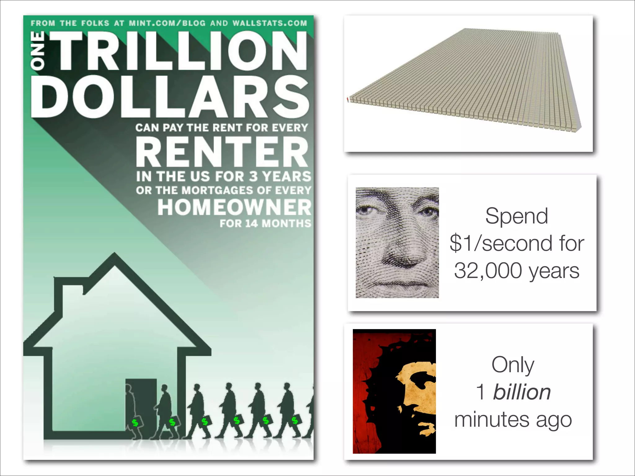 Spend
$1/second for
32,000 years



    Only
  1 billion
minutes ago
 