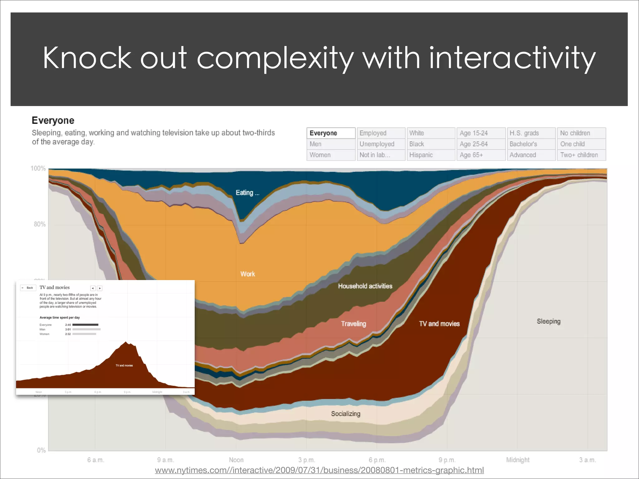 www.nytimes.com//interactive/2009/07/31/business/20080801-metrics-graphic.html
 