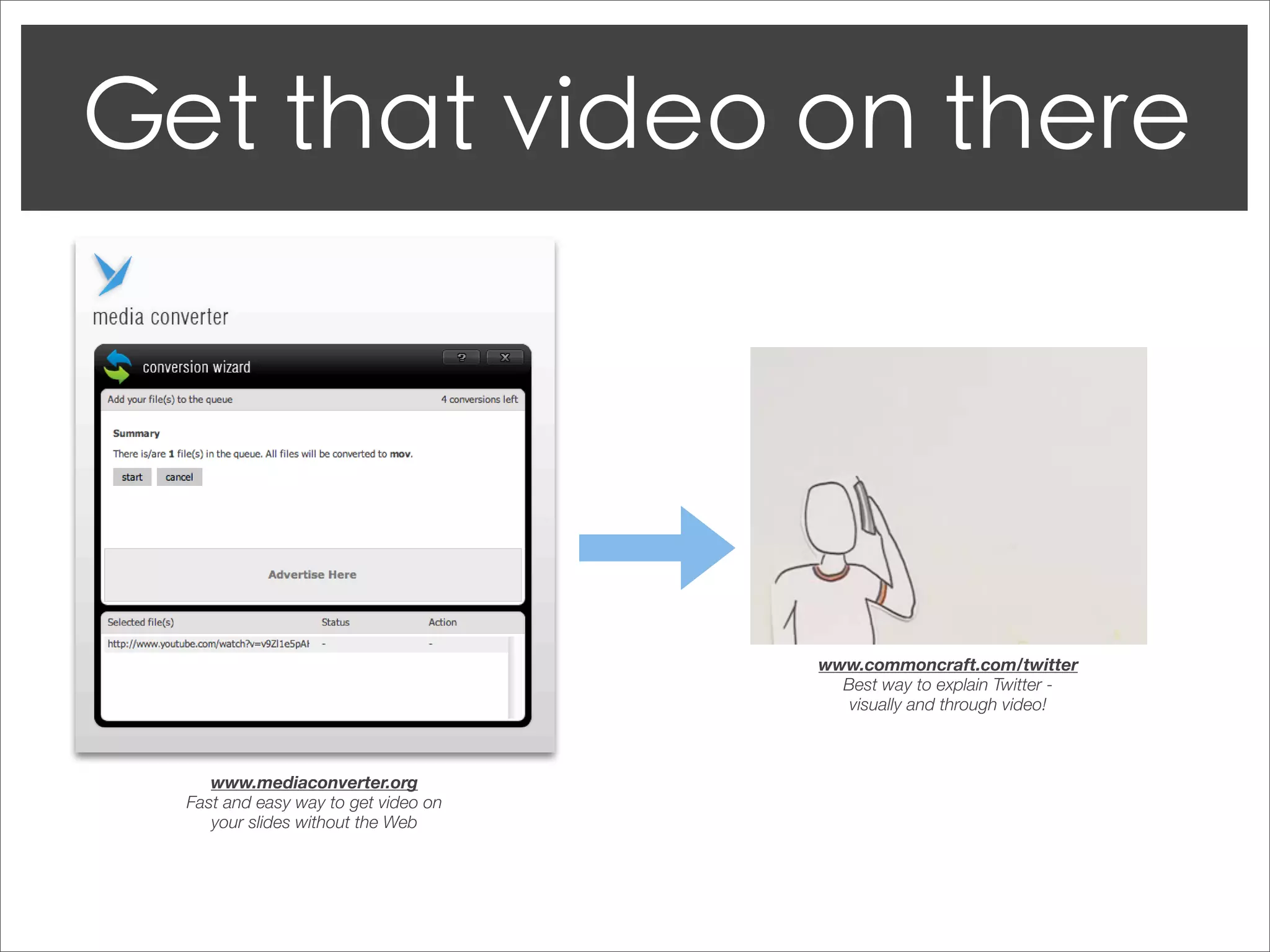 www.commoncraft.com/twitter
                                      Best way to explain Twitter -
                                       visually and through video!



   www.mediaconverter.org
Fast and easy way to get video on
   your slides without the Web
 