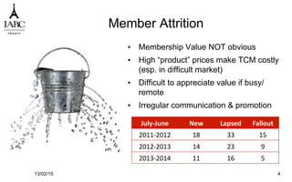 Member Attrition
13/02/15 4
•  Membership Value NOT obvious
•  High “product” prices make TCM costly
(esp. in difficult market)
•  Difficult to appreciate value if busy/
remote
•  Irregular communication & promotion
July-­‐June	
   New	
   Lapsed	
   Fallout	
  
2011-­‐2012	
   18	
   33	
   15	
  
2012-­‐2013	
   14	
   23	
   9	
  
2013-­‐2014	
   11	
   16	
   5	
  
 