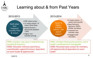 Learning about & from Past Years
• PDE-­‐value	
  survey	
  
• 11	
  major	
  events	
  +	
  9	
  
mixers	
  (free	
  ﬂow)	
  
• Hybrid	
  format	
  +	
  
sponsored	
  speakers	
  
+	
  KPIs	
  
• Higher	
  non-­‐
member	
  pricing	
  
Built	
  value	
  
thru	
  
frequent/
monthly	
  PDEs	
  
&	
  mixers	
  
• 5	
  major	
  events	
  +	
  7	
  
mixers	
  (structured)	
  
• New	
  Partners/	
  
Sponsors:	
  OECD,	
  
EPWN,	
  Hoi	
  Moon	
  	
  
• Lowered	
  non-­‐
member	
  rates	
  
• Engaged	
  with	
  
recruiters	
  
Fewer	
  &	
  
higher-­‐
visibility	
  
events	
  +	
  job	
  
search	
  
support	
  
PROS:	
  members	
  liked	
  quality	
  partners,	
  event	
  
leader’s	
  workload	
  more	
  manageable	
  
CONS:	
  Perceived	
  value	
  unclear	
  for	
  members,	
  
s`ll	
  opportunis`c	
  &	
  dependent	
  on	
  event	
  
leader	
  
13/02/15
6
2012-2013 2013-2014
PROS:	
  members	
  saw	
  value	
  in	
  hybrid	
  format,	
  
quan`ty	
  &	
  frequency	
  
CONS:	
  Volunteer-­‐intensive	
  event	
  focus,	
  
unpredictable	
  support	
  &	
  turnout,	
  dependent	
  
on	
  event	
  leader	
  &	
  opportunis`c	
  
 