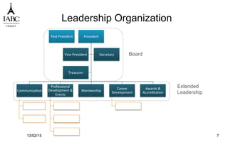 Leadership Organization
Past	
  President	
   President	
  
Communica`on	
  
Professional	
  
Development	
  &	
  
Events	
  
Membership	
  
Career	
  
Development	
  
Awards	
  &	
  
Accredita`on	
  
Vice-­‐President	
   Secretary	
  
Treasurer	
  
13/02/15 7
Board
Extended
Leadership
 
