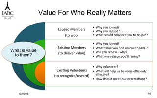 Value For Who Really Matters
Lapsed	
  Members	
  
(to	
  woo)	
  
Exis`ng	
  Members	
  
(to	
  deliver	
  value)	
  
Exis`ng	
  Volunteers	
  	
  
(to	
  recognize/reward)	
  	
  
•  Why	
  you	
  joined?	
  
•  Why	
  you	
  lapsed?	
  
•  What	
  would	
  convince	
  you	
  to	
  re-­‐join?	
  
•  Why	
  you	
  joined?	
  
•  What	
  value	
  you	
  ﬁnd	
  unique	
  to	
  IABC?	
  
•  Will	
  you	
  renew	
  -­‐	
  why?	
  
•  What	
  one	
  reason	
  you’ll	
  renew?	
  
•  Why	
  volunteer?	
  
•  What	
  will	
  help	
  us	
  be	
  more	
  eﬃcient/
eﬀec`ve?	
  
•  How	
  does	
  it	
  meet	
  our	
  expecta`ons?	
  
13/02/15 10
What is value
to them?
 