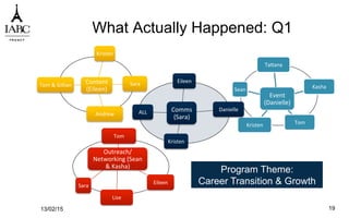 Content	
  
(Eileen)	
  
Kristen	
  
Sara	
  
Andrew	
  
Tom	
  &	
  Gillian	
  
Event	
  
(Danielle)	
  
Ta`ana	
  
Kasha	
  
Tom	
  Kristen	
  
Sean	
  
Comms	
  
(Sara)	
  
Eileen	
  
Danielle	
  
Kristen	
  
ALL	
  
What Actually Happened: Q1
13/02/15 19
Program Theme:
Career Transition & Growth
Outreach/
Networking	
  (Sean	
  
&	
  Kasha)	
  
Tom	
  
Eileen	
  
Lise	
  
Sara	
  
 