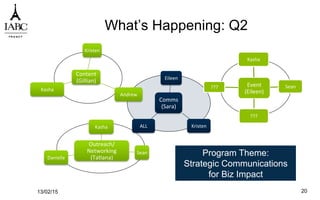 Outreach/
Networking	
  
(Ta`ana)	
  
Kasha	
  
Sean	
  
Danielle	
  
Comms	
  
(Sara)	
  
Eileen	
  
Kristen	
  ALL	
  
What’s Happening: Q2
13/02/15 20
Program Theme:
Strategic Communications
for Biz Impact
Content	
  
(Gillian)	
  
Kristen	
  
Andrew	
  
Kasha	
  
Event	
  
(Eileen)	
  
Kasha	
  
Sean	
  
???	
  
???	
  
 