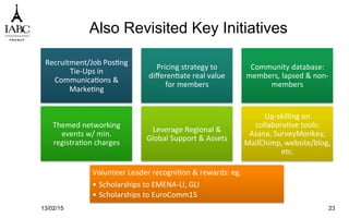 Also Revisited Key Initiatives
Recruitment/Job	
  Pos`ng	
  
Tie-­‐Ups	
  in	
  
Communica`ons	
  &	
  
Marke`ng	
  
Pricing	
  strategy	
  to	
  
diﬀeren`ate	
  real	
  value	
  
for	
  members	
  
Community	
  database:	
  
members,	
  lapsed	
  &	
  non-­‐
members	
  
Themed	
  networking	
  
events	
  w/	
  min.	
  
registra`on	
  charges	
  
Leverage	
  Regional	
  &	
  
Global	
  Support	
  &	
  Assets	
  
Up-­‐skilling	
  on	
  
collabora`ve	
  tools:	
  
Asana,	
  SurveyMonkey,	
  
MailChimp,	
  website/blog,	
  
etc.	
  
Volunteer	
  Leader	
  recogni`on	
  &	
  rewards:	
  eg.	
  
•  Scholarships	
  to	
  EMENA-­‐LI,	
  GLI	
  
•  Scholarships	
  to	
  EuroComm15	
  
13/02/15 23
 