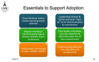 Visual	
  birdseye	
  status:	
  	
  
master	
  planning	
  excel/
calendar	
  
Regular	
  mee`ngs/
informal	
  gatherings	
  &	
  
almost	
  monthly	
  Zoom	
  
conference	
  
Collabora`ve	
  technology	
  
&	
  tools:	
  ASANA,	
  ZOOM	
  
Essentials to Support Adoption
Leadership	
  Charter	
  &	
  
Values	
  everyone	
  “signs	
  
up”	
  to	
  on	
  shared	
  purpose	
  
&	
  commitment	
  
Each	
  leader	
  ar`culates	
  
own	
  dev	
  objec`ve	
  &	
  
what	
  they	
  want	
  out	
  of	
  
their	
  commitment	
  
Understanding	
  diﬀerent	
  
role	
  redundancy	
  &	
  
complements	
  
13/02/15 26
 