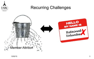 Recurring Challenges
13/02/15 3
✗
Member Attrition
 
