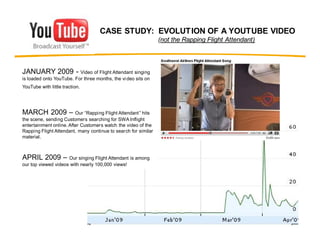 CASE STUDY: EVOLUT ION OF A YOUTUBE VIDEO
                                                                (not the Rapping Flight Attendant)
                                                                 not



JANUARY 2009 - Video of Flight Attendant singing
is loaded onto YouTube. For three months, the vi deo sits on
YouTube with little traction.




MARCH 2009               Our Rapping Flight Attendant hits
the scene, sending Customers searching for SWA Inflight
entertainment online. After Customers watch the video of the
Rapping Flight Attendant, many continue to search for similar
material.



APRIL 2009           Our singing Flight Attendant is among
our top viewed videos with nearly 100,000 views!
 