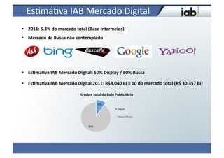 EsPmaPva	
  IAB	
  Mercado	
  Digital
                                       	
  
•  2011:	
  5.3%	
  do	
  mercado	
  total	
  (Base	
  Intermeios)	
  
•  Mercado	
  de	
  Busca	
  não	
  contemplado	
  




•  EsHmaHva	
  IAB	
  Mercado	
  Digital:	
  50%	
  Display	
  /	
  50%	
  Busca	
  

•  EsHmaHva	
  IAB	
  Mercado	
  Digital	
  2011:	
  R$3.040	
  Bi	
  =	
  10	
  do	
  mercado	
  total	
  (R$	
  30.357	
  Bi)	
  

                                         %	
  sobre	
  total	
  do	
  Bolo	
  Publicitário	
  

                                                           10%	
  
                                                                             Digital	
  

                                                                             Outros	
  Meios	
  


                                                 90%	
  
 