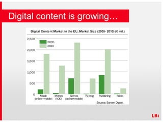 Digital content is ǷɾԲ… 