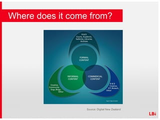 Where does it come from? Source: Digital New Zealand 