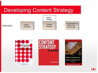 Developing Content Strategy Digital  strategy Content strategy Organisation & resourcing for the web Online branding STRATEGY 