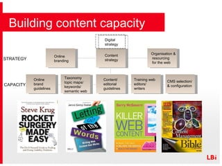 Building content capacity Digital  strategy Content strategy Organisation & resourcing for the web Online branding Content/  editorial  guidelines CMS selection/  & configuration Taxonomy topic maps/  keywords/  semantic web Training web editors/ writers Online brand guidelines STRATEGY CAPACITY 