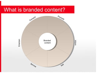 What is branded content? Promote Inform Entertain Connect Service Sell Branded  content 