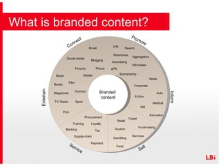 Branded  content What is branded content? Connect Email Social media Blogging Forums Phone Mobile Inform News Corporate E-Gov Auto Medical KM Education Service Banking Loyalty Supply-chain Tax Training Payment Procurement Entertain Music Film Books Magazines Humour TV/ Radio Sport Porn Sell Retail Travel Auction Food Services Fund-raising Gambling Promote Directories Aggregators Microsites Advertising ePR Search Urls Sponsorship 