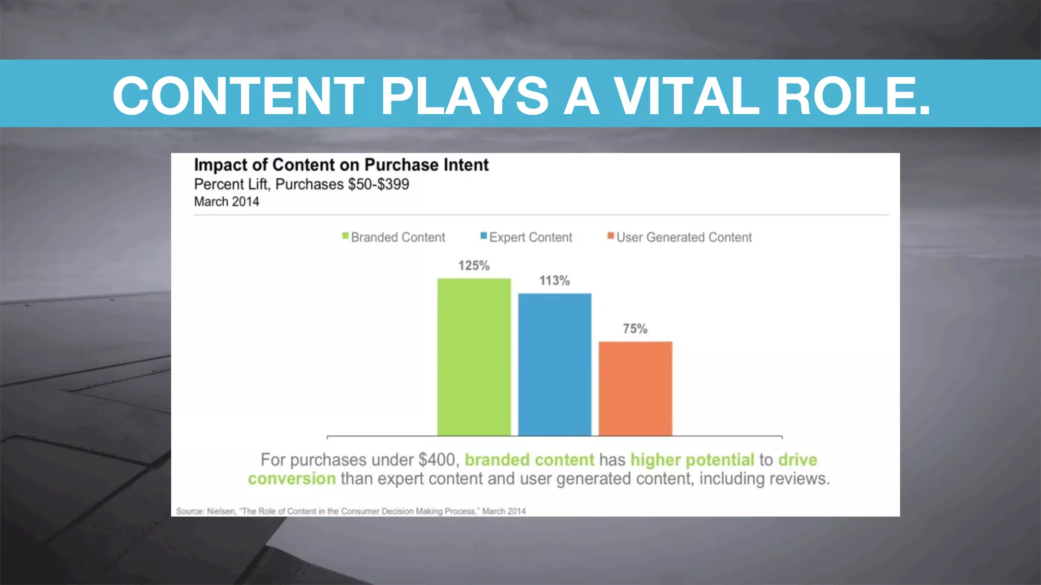 CONTENT PLAYS A VITAL ROLE.
 