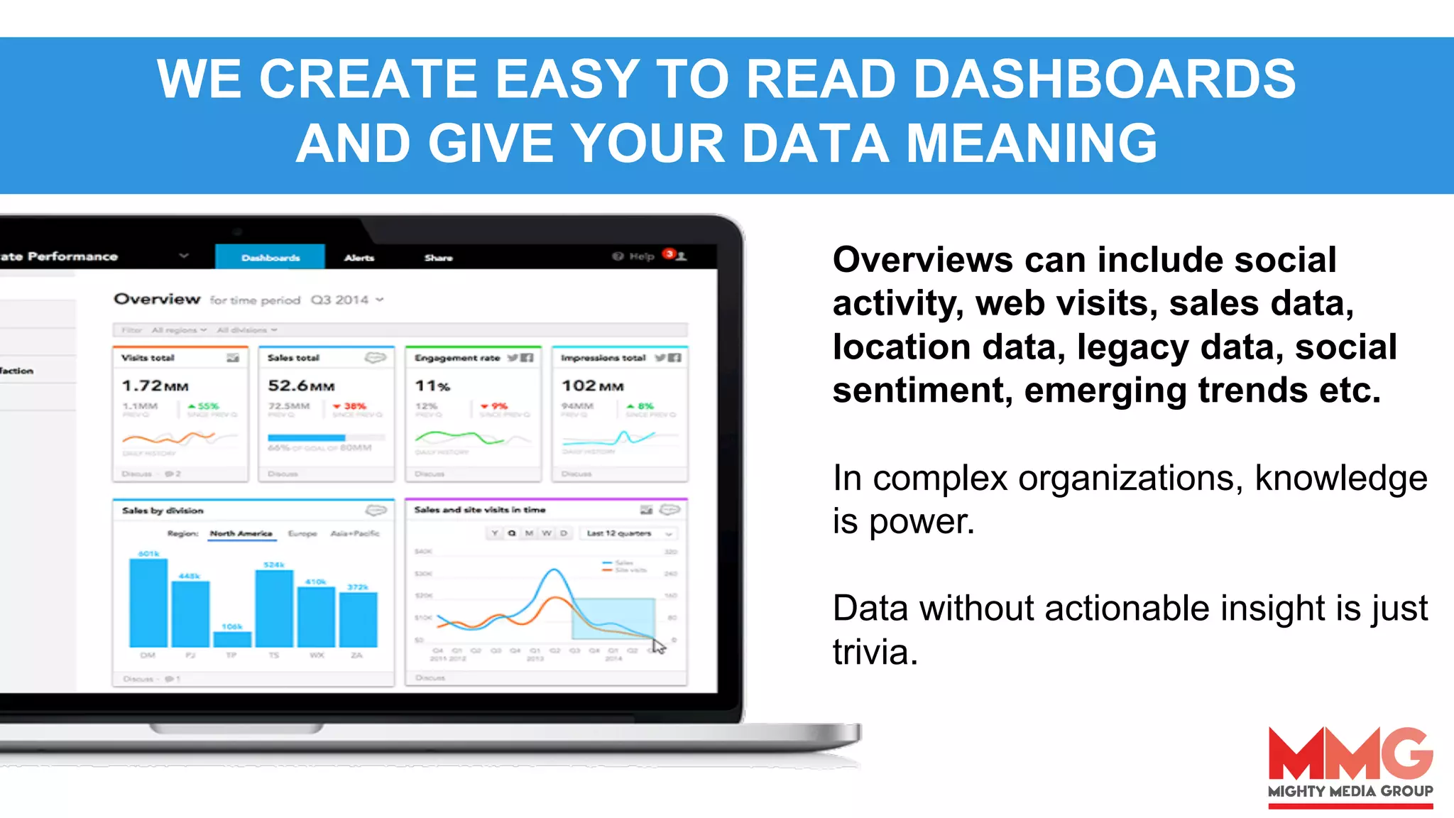 Overviews can include social
activity, web visits, sales data,
location data, legacy data, social
sentiment, emerging trends etc.
In complex organizations, knowledge
is power.
Data without actionable insight is just
trivia.
WE CREATE EASY TO READ DASHBOARDS
AND GIVE YOUR DATA MEANING
 