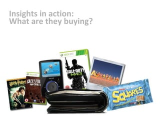 Insights in action:  What are they buying? 