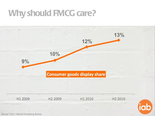 Why should FMCG care? 