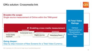 34
Broaden the scope:
Single source measurement of Online within the TAM-panel
Going deeper:
Step by step inclusion of New...