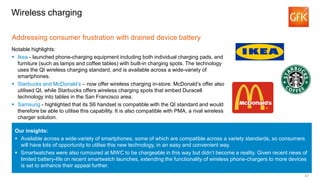 47
Wireless charging
Notable highlights:
 Ikea - launched phone-charging equipment including both individual charging pad...