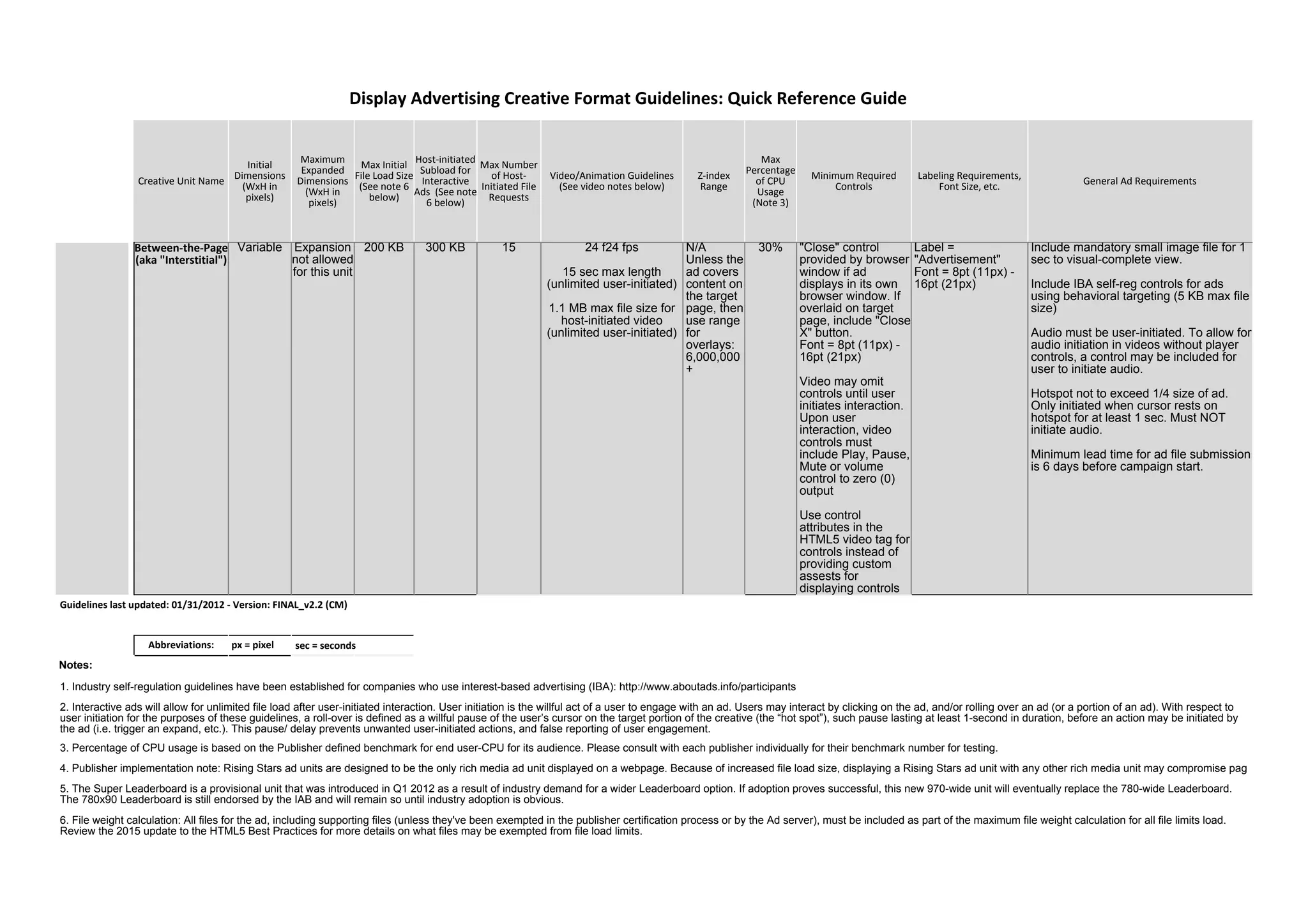 Creative Unit Name
Initial
Dimensions
(WxH in
pixels)
Maximum
Expanded
Dimensions
(WxH in
pixels)
Max Initial
File Load Size
(See note 6
below)
Host-initiated
Subload for
Interactive
Ads (See note
6 below)
Max Number
of Host-
Initiated File
Requests
Video/Animation Guidelines
(See video notes below)
Z-index
Range
Max
Percentage
of CPU
Usage
(Note 3)
Minimum Required
Controls
Labeling Requirements,
Font Size, etc. General Ad Requirements
Between-the-Page
(aka "Interstitial")
Variable Expansion
not allowed
for this unit
200 KB 300 KB 15 24 f24 fps
15 sec max length
(unlimited user-initiated)
1.1 MB max file size for
host-initiated video
(unlimited user-initiated)
N/A
Unless the
ad covers
content on
the target
page, then
use range
for
overlays:
6,000,000
+
30% "Close" control
provided by browser
window if ad
displays in its own
browser window. If
overlaid on target
page, include "Close
X" button.
Font = 8pt (11px) -
16pt (21px)
Video may omit
controls until user
initiates interaction.
Upon user
interaction, video
controls must
include Play, Pause,
Mute or volume
control to zero (0)
output
Use control
attributes in the
HTML5 video tag for
controls instead of
providing custom
assests for
displaying controls
Label =
"Advertisement"
Font = 8pt (11px) -
16pt (21px)
Include mandatory small image file for 1
sec to visual-complete view.
Include IBA self-reg controls for ads
using behavioral targeting (5 KB max file
size)
Audio must be user-initiated. To allow for
audio initiation in videos without player
controls, a control may be included for
user to initiate audio.
Hotspot not to exceed 1/4 size of ad.
Only initiated when cursor rests on
hotspot for at least 1 sec. Must NOT
initiate audio.
Minimum lead time for ad file submission
is 6 days before campaign start.
Abbreviations: px = pixel
Notes:
Display Advertising Creative Format Guidelines: Quick Reference Guide
Guidelines last updated: 01/31/2012 - Version: FINAL_v2.2 (CM)
sec = seconds
1. Industry self-regulation guidelines have been established for companies who use interest-based advertising (IBA): http://www.aboutads.info/participants
2. Interactive ads will allow for unlimited file load after user-initiated interaction. User initiation is the willful act of a user to engage with an ad. Users may interact by clicking on the ad, and/or rolling over an ad (or a portion of an ad). With respect to
user initiation for the purposes of these guidelines, a roll-over is defined as a willful pause of the user’s cursor on the target portion of the creative (the “hot spot”), such pause lasting at least 1-second in duration, before an action may be initiated by
the ad (i.e. trigger an expand, etc.). This pause/ delay prevents unwanted user-initiated actions, and false reporting of user engagement.
3. Percentage of CPU usage is based on the Publisher defined benchmark for end user-CPU for its audience. Please consult with each publisher individually for their benchmark number for testing.
4. Publisher implementation note: Rising Stars ad units are designed to be the only rich media ad unit displayed on a webpage. Because of increased file load size, displaying a Rising Stars ad unit with any other rich media unit may compromise pag
5. The Super Leaderboard is a provisional unit that was introduced in Q1 2012 as a result of industry demand for a wider Leaderboard option. If adoption proves successful, this new 970-wide unit will eventually replace the 780-wide Leaderboard.
The 780x90 Leaderboard is still endorsed by the IAB and will remain so until industry adoption is obvious.
6. File weight calculation: All files for the ad, including supporting files (unless they've been exempted in the publisher certification process or by the Ad server), must be included as part of the maximum file weight calculation for all file limits load.
Review the 2015 update to the HTML5 Best Practices for more details on what files may be exempted from file load limits.
 