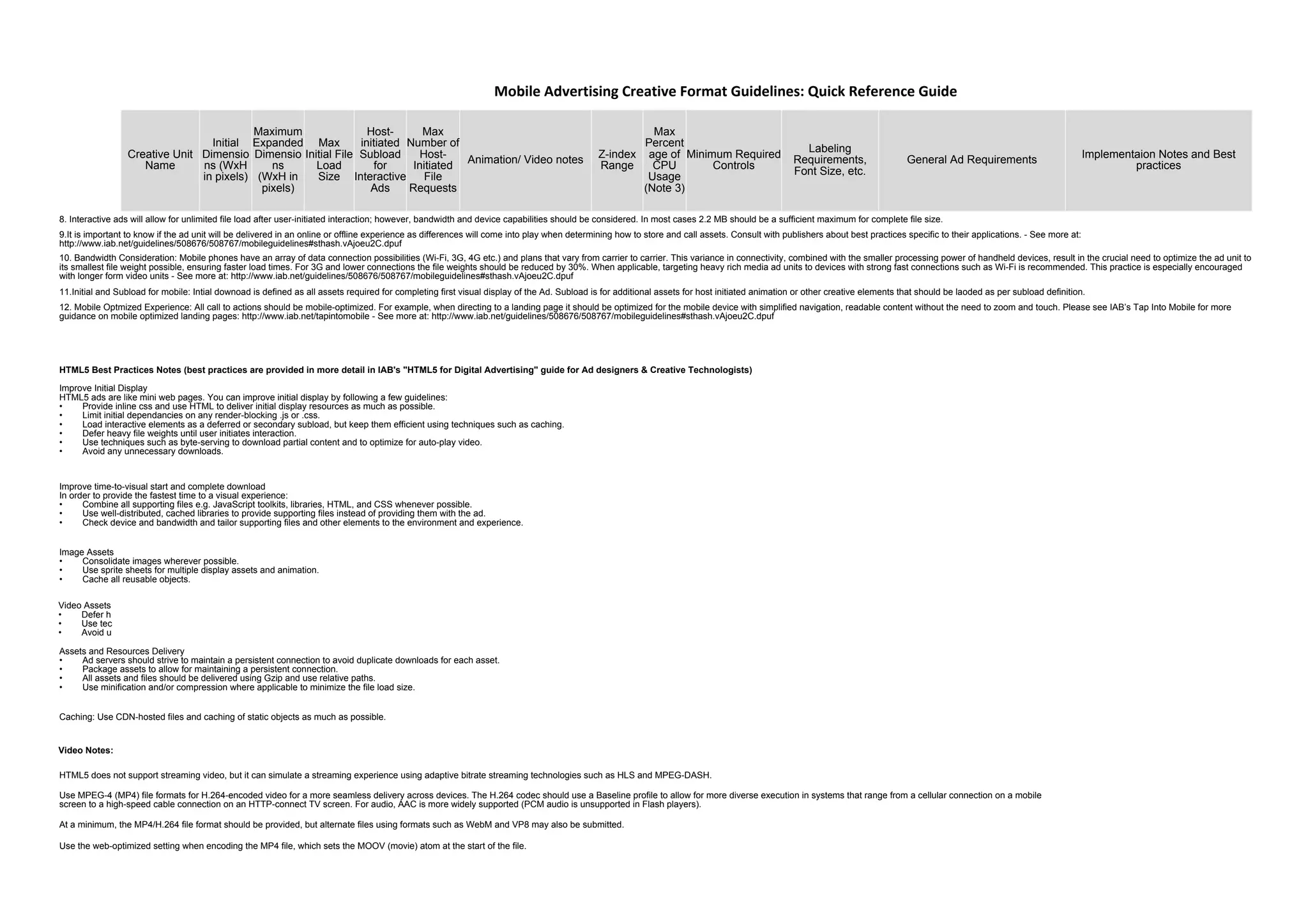 Creative Unit
Name
Initial
Dimensio
ns (WxH
in pixels)
Maximum
Expanded
Dimensio
ns
(WxH in
pixels)
Max
Initial File
Load
Size
Host-
initiated
Subload
for
Interactive
Ads
Max
Number of
Host-
Initiated
File
Requests
Animation/ Video notes
Z-index
Range
Max
Percent
age of
CPU
Usage
(Note 3)
Minimum Required
Controls
Labeling
Requirements,
Font Size, etc.
General Ad Requirements
Implementaion Notes and Best
practices
Video Assets
• Defer h
• Use tec
• Avoid u
Video Notes:
Mobile Advertising Creative Format Guidelines: Quick Reference Guide
8. Interactive ads will allow for unlimited file load after user-initiated interaction; however, bandwidth and device capabilities should be considered. In most cases 2.2 MB should be a sufficient maximum for complete file size.
9.It is important to know if the ad unit will be delivered in an online or offline experience as differences will come into play when determining how to store and call assets. Consult with publishers about best practices specific to their applications. - See more at:
http://www.iab.net/guidelines/508676/508767/mobileguidelines#sthash.vAjoeu2C.dpuf
10. Bandwidth Consideration: Mobile phones have an array of data connection possibilities (Wi-Fi, 3G, 4G etc.) and plans that vary from carrier to carrier. This variance in connectivity, combined with the smaller processing power of handheld devices, result in the crucial need to optimize the ad unit to
its smallest file weight possible, ensuring faster load times. For 3G and lower connections the file weights should be reduced by 30%. When applicable, targeting heavy rich media ad units to devices with strong fast connections such as Wi-Fi is recommended. This practice is especially encouraged
with longer form video units - See more at: http://www.iab.net/guidelines/508676/508767/mobileguidelines#sthash.vAjoeu2C.dpuf
11.Initial and Subload for mobile: Intial downoad is defined as all assets required for completing first visual display of the Ad. Subload is for additional assets for host initiated animation or other creative elements that should be laoded as per subload definition.
12. Mobile Optmized Experience: All call to actions should be mobile-optimized. For example, when directing to a landing page it should be optimized for the mobile device with simplified navigation, readable content without the need to zoom and touch. Please see IAB’s Tap Into Mobile for more
guidance on mobile optimized landing pages: http://www.iab.net/tapintomobile - See more at: http://www.iab.net/guidelines/508676/508767/mobileguidelines#sthash.vAjoeu2C.dpuf
HTML5 Best Practices Notes (best practices are provided in more detail in IAB's "HTML5 for Digital Advertising" guide for Ad designers & Creative Technologists)
Improve Initial Display
HTML5 ads are like mini web pages. You can improve initial display by following a few guidelines:
• Provide inline css and use HTML to deliver initial display resources as much as possible.
• Limit initial dependancies on any render-blocking .js or .css.
• Load interactive elements as a deferred or secondary subload, but keep them efficient using techniques such as caching.
• Defer heavy file weights until user initiates interaction.
• Use techniques such as byte-serving to download partial content and to optimize for auto-play video.
• Avoid any unnecessary downloads.
Improve time-to-visual start and complete download
In order to provide the fastest time to a visual experience:
• Combine all supporting files e.g. JavaScript toolkits, libraries, HTML, and CSS whenever possible.
• Use well-distributed, cached libraries to provide supporting files instead of providing them with the ad.
• Check device and bandwidth and tailor supporting files and other elements to the environment and experience.
Image Assets
• Consolidate images wherever possible.
• Use sprite sheets for multiple display assets and animation.
• Cache all reusable objects.
Assets and Resources Delivery
• Ad servers should strive to maintain a persistent connection to avoid duplicate downloads for each asset.
• Package assets to allow for maintaining a persistent connection.
• All assets and files should be delivered using Gzip and use relative paths.
• Use minification and/or compression where applicable to minimize the file load size.
Caching: Use CDN-hosted files and caching of static objects as much as possible.
HTML5 does not support streaming video, but it can simulate a streaming experience using adaptive bitrate streaming technologies such as HLS and MPEG-DASH.
Use MPEG-4 (MP4) file formats for H.264-encoded video for a more seamless delivery across devices. The H.264 codec should use a Baseline profile to allow for more diverse execution in systems that range from a cellular connection on a mobile
screen to a high-speed cable connection on an HTTP-connect TV screen. For audio, AAC is more widely supported (PCM audio is unsupported in Flash players).
At a minimum, the MP4/H.264 file format should be provided, but alternate files using formats such as WebM and VP8 may also be submitted.
Use the web-optimized setting when encoding the MP4 file, which sets the MOOV (movie) atom at the start of the file.
 
