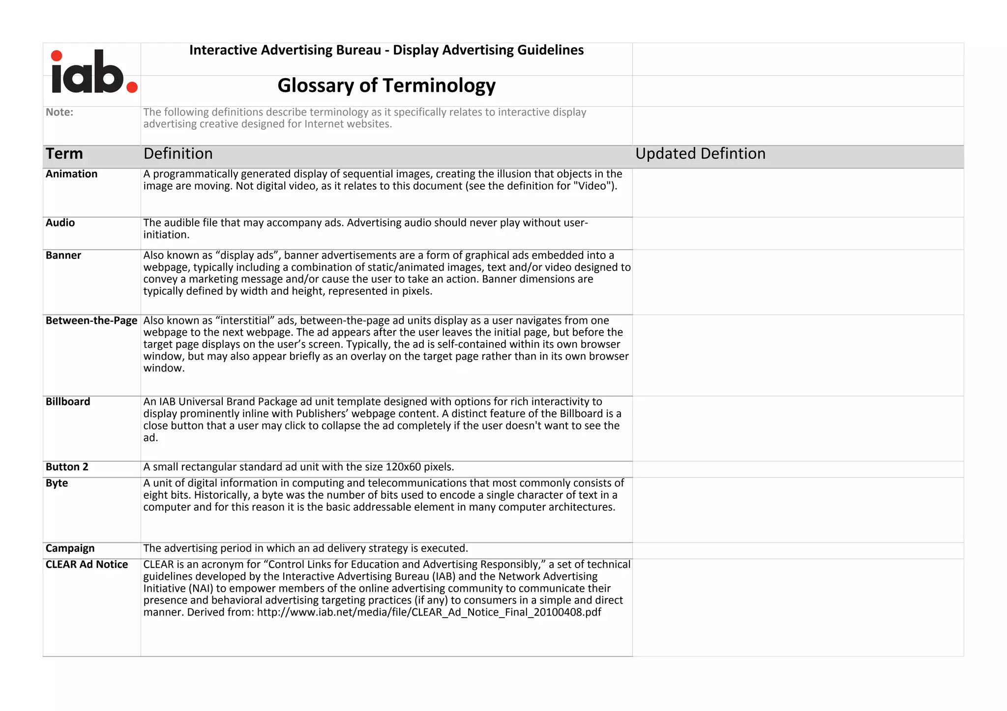 Interactive Advertising Bureau - Display Advertising Guidelines
Glossary of Terminology
Note: The following definitions describe terminology as it specifically relates to interactive display
advertising creative designed for Internet websites.
Term Definition Updated Defintion
Animation A programmatically generated display of sequential images, creating the illusion that objects in the
image are moving. Not digital video, as it relates to this document (see the definition for "Video").
Audio The audible file that may accompany ads. Advertising audio should never play without user-
initiation.
Banner Also known as “display ads”, banner advertisements are a form of graphical ads embedded into a
webpage, typically including a combination of static/animated images, text and/or video designed to
convey a marketing message and/or cause the user to take an action. Banner dimensions are
typically defined by width and height, represented in pixels.
Between-the-Page Also known as “interstitial” ads, between-the-page ad units display as a user navigates from one
webpage to the next webpage. The ad appears after the user leaves the initial page, but before the
target page displays on the user’s screen. Typically, the ad is self-contained within its own browser
window, but may also appear briefly as an overlay on the target page rather than in its own browser
window.
Billboard An IAB Universal Brand Package ad unit template designed with options for rich interactivity to
display prominently inline with Publishers’ webpage content. A distinct feature of the Billboard is a
close button that a user may click to collapse the ad completely if the user doesn't want to see the
ad.
Button 2 A small rectangular standard ad unit with the size 120x60 pixels.
Byte A unit of digital information in computing and telecommunications that most commonly consists of
eight bits. Historically, a byte was the number of bits used to encode a single character of text in a
computer and for this reason it is the basic addressable element in many computer architectures.
Campaign The advertising period in which an ad delivery strategy is executed.
CLEAR Ad Notice CLEAR is an acronym for “Control Links for Education and Advertising Responsibly,” a set of technical
guidelines developed by the Interactive Advertising Bureau (IAB) and the Network Advertising
Initiative (NAI) to empower members of the online advertising community to communicate their
presence and behavioral advertising targeting practices (if any) to consumers in a simple and direct
manner. Derived from: http://www.iab.net/media/file/CLEAR_Ad_Notice_Final_20100408.pdf
 