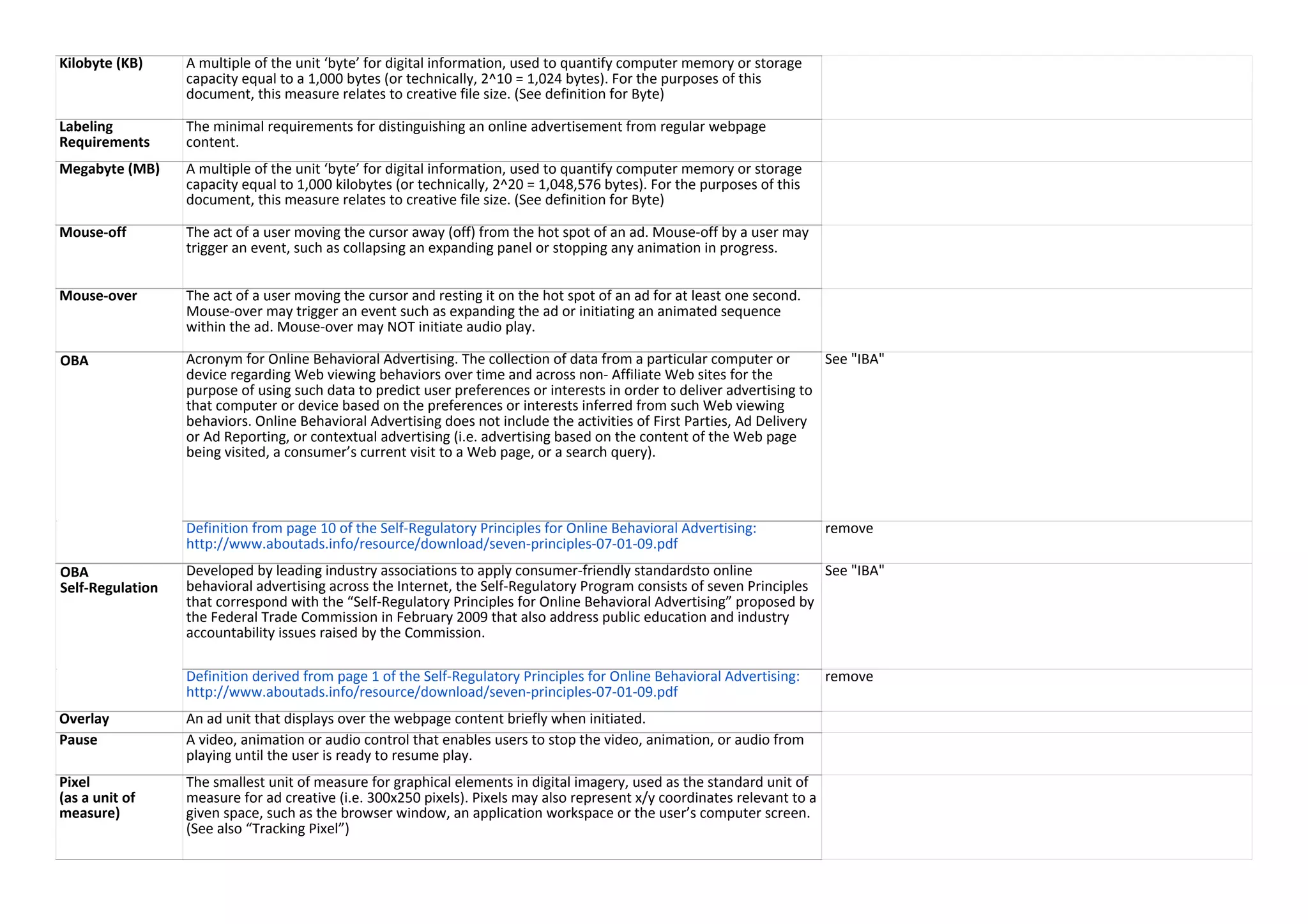 Kilobyte (KB) A multiple of the unit ‘byte’ for digital information, used to quantify computer memory or storage
capacity equal to a 1,000 bytes (or technically, 2^10 = 1,024 bytes). For the purposes of this
document, this measure relates to creative file size. (See definition for Byte)
Labeling
Requirements
The minimal requirements for distinguishing an online advertisement from regular webpage
content.
Megabyte (MB) A multiple of the unit ‘byte’ for digital information, used to quantify computer memory or storage
capacity equal to 1,000 kilobytes (or technically, 2^20 = 1,048,576 bytes). For the purposes of this
document, this measure relates to creative file size. (See definition for Byte)
Mouse-off The act of a user moving the cursor away (off) from the hot spot of an ad. Mouse-off by a user may
trigger an event, such as collapsing an expanding panel or stopping any animation in progress.
Mouse-over The act of a user moving the cursor and resting it on the hot spot of an ad for at least one second.
Mouse-over may trigger an event such as expanding the ad or initiating an animated sequence
within the ad. Mouse-over may NOT initiate audio play.
Acronym for Online Behavioral Advertising. The collection of data from a particular computer or
device regarding Web viewing behaviors over time and across non- Affiliate Web sites for the
purpose of using such data to predict user preferences or interests in order to deliver advertising to
that computer or device based on the preferences or interests inferred from such Web viewing
behaviors. Online Behavioral Advertising does not include the activities of First Parties, Ad Delivery
or Ad Reporting, or contextual advertising (i.e. advertising based on the content of the Web page
being visited, a consumer’s current visit to a Web page, or a search query).
See "IBA"
Definition from page 10 of the Self-Regulatory Principles for Online Behavioral Advertising:
http://www.aboutads.info/resource/download/seven-principles-07-01-09.pdf
remove
Developed by leading industry associations to apply consumer-friendly standards to online
behavioral advertising across the Internet, the Self-Regulatory Program consists of seven Principles
that correspond with the “Self-Regulatory Principles for Online Behavioral Advertising” proposed by
the Federal Trade Commission in February 2009 that also address public education and industry
accountability issues raised by the Commission.
See "IBA"
Definition derived from page 1 of the Self-Regulatory Principles for Online Behavioral Advertising:
http://www.aboutads.info/resource/download/seven-principles-07-01-09.pdf
remove
Overlay An ad unit that displays over the webpage content briefly when initiated.
Pause A video, animation or audio control that enables users to stop the video, animation, or audio from
playing until the user is ready to resume play.
Pixel
(as a unit of
measure)
The smallest unit of measure for graphical elements in digital imagery, used as the standard unit of
measure for ad creative (i.e. 300x250 pixels). Pixels may also represent x/y coordinates relevant to a
given space, such as the browser window, an application workspace or the user’s computer screen.
(See also “Tracking Pixel”)
OBA
OBA
Self-Regulation
 