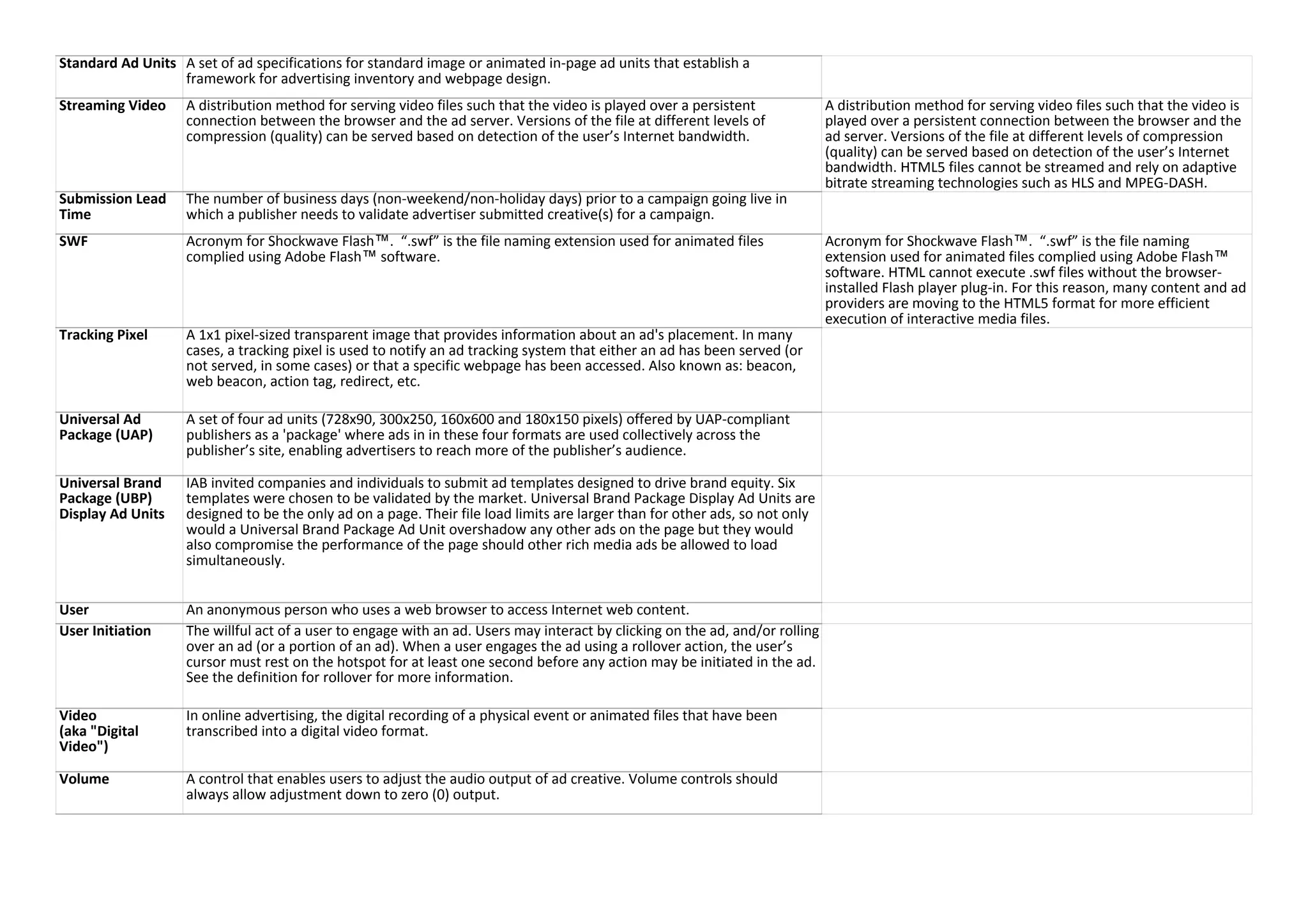 Standard Ad Units A set of ad specifications for standard image or animated in-page ad units that establish a
framework for advertising inventory and webpage design.
Streaming Video A distribution method for serving video files such that the video is played over a persistent
connection between the browser and the ad server. Versions of the file at different levels of
compression (quality) can be served based on detection of the user’s Internet bandwidth.
A distribution method for serving video files such that the video is
played over a persistent connection between the browser and the
ad server. Versions of the file at different levels of compression
(quality) can be served based on detection of the user’s Internet
bandwidth. HTML5 files cannot be streamed and rely on adaptive
bitrate streaming technologies such as HLS and MPEG-DASH.
Submission Lead
Time
The number of business days (non-weekend/non-holiday days) prior to a campaign going live in
which a publisher needs to validate advertiser submitted creative(s) for a campaign.
SWF Acronym for Shockwave Flash™. “.swf” is the file naming extension used for animated files
complied using Adobe Flash™ software.
Acronym for Shockwave Flash™. “.swf” is the file naming
extension used for animated files complied using Adobe Flash™
software. HTML cannot execute .swf files without the browser-
installed Flash player plug-in. For this reason, many content and ad
providers are moving to the HTML5 format for more efficient
execution of interactive media files.
Tracking Pixel A 1x1 pixel-sized transparent image that provides information about an ad's placement. In many
cases, a tracking pixel is used to notify an ad tracking system that either an ad has been served (or
not served, in some cases) or that a specific webpage has been accessed. Also known as: beacon,
web beacon, action tag, redirect, etc.
Universal Ad
Package (UAP)
A set of four ad units (728x90, 300x250, 160x600 and 180x150 pixels) offered by UAP-compliant
publishers as a 'package' where ads in in these four formats are used collectively across the
publisher’s site, enabling advertisers to reach more of the publisher’s audience.
Universal Brand
Package (UBP)
Display Ad Units
IAB invited companies and individuals to submit ad templates designed to drive brand equity. Six
templates were chosen to be validated by the market. Universal Brand Package Display Ad Units are
designed to be the only ad on a page. Their file load limits are larger than for other ads, so not only
would a Universal Brand Package Ad Unit overshadow any other ads on the page but they would
also compromise the performance of the page should other rich media ads be allowed to load
simultaneously.
User An anonymous person who uses a web browser to access Internet web content.
User Initiation The willful act of a user to engage with an ad. Users may interact by clicking on the ad, and/or rolling
over an ad (or a portion of an ad). When a user engages the ad using a rollover action, the user’s
cursor must rest on the hotspot for at least one second before any action may be initiated in the ad.
See the definition for rollover for more information.
Video
(aka "Digital
Video")
In online advertising, the digital recording of a physical event or animated files that have been
transcribed into a digital video format.
Volume A control that enables users to adjust the audio output of ad creative. Volume controls should
always allow adjustment down to zero (0) output.
 