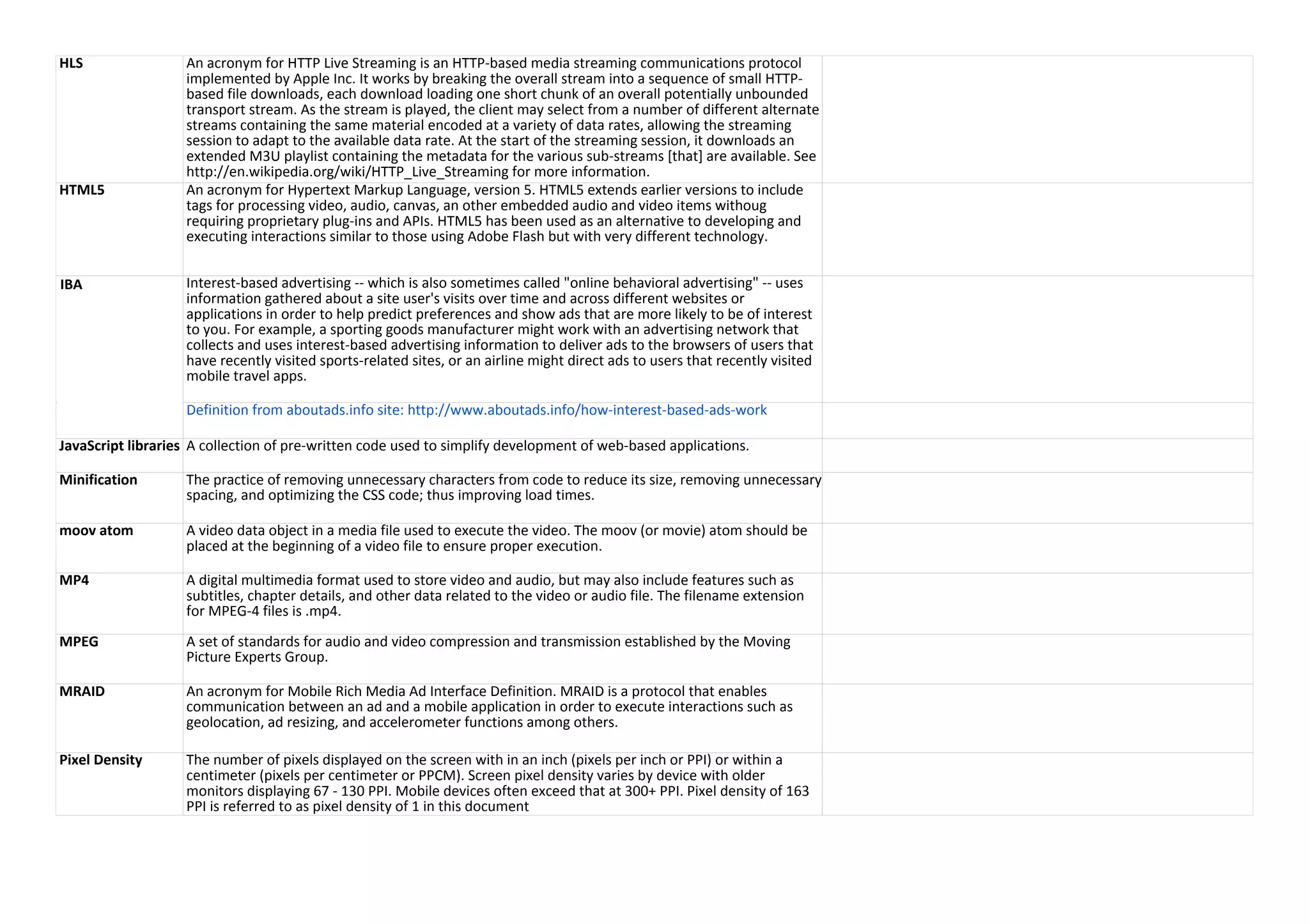 HLS An acronym for HTTP Live Streaming is an HTTP-based media streaming communications protocol
implemented by Apple Inc. It works by breaking the overall stream into a sequence of small HTTP-
based file downloads, each download loading one short chunk of an overall potentially unbounded
transport stream. As the stream is played, the client may select from a number of different alternate
streams containing the same material encoded at a variety of data rates, allowing the streaming
session to adapt to the available data rate. At the start of the streaming session, it downloads an
extended M3U playlist containing the metadata for the various sub-streams [that] are available. See
http://en.wikipedia.org/wiki/HTTP_Live_Streaming for more information.
HTML5 An acronym for Hypertext Markup Language, version 5. HTML5 extends earlier versions to include
tags for processing video, audio, canvas, an other embedded audio and video items withoug
requiring proprietary plug-ins and APIs. HTML5 has been used as an alternative to developing and
executing interactions similar to those using Adobe Flash but with very different technology.
Interest-based advertising -- which is also sometimes called "online behavioral advertising" -- uses
information gathered about a site user's visits over time and across different websites or
applications in order to help predict preferences and show ads that are more likely to be of interest
to you. For example, a sporting goods manufacturer might work with an advertising network that
collects and uses interest-based advertising information to deliver ads to the browsers of users that
have recently visited sports-related sites, or an airline might direct ads to users that recently visited
mobile travel apps.
Definition from aboutads.info site: http://www.aboutads.info/how-interest-based-ads-work
JavaScript libraries A collection of pre-written code used to simplify development of web-based applications.
Minification The practice of removing unnecessary characters from code to reduce its size, removing unnecessary
spacing, and optimizing the CSS code; thus improving load times.
moov atom A video data object in a media file used to execute the video. The moov (or movie) atom should be
placed at the beginning of a video file to ensure proper execution.
MP4 A digital multimedia format used to store video and audio, but may also include features such as
subtitles, chapter details, and other data related to the video or audio file. The filename extension
for MPEG-4 files is .mp4.
MPEG A set of standards for audio and video compression and transmission established by the Moving
Picture Experts Group.
MRAID An acronym for Mobile Rich Media Ad Interface Definition. MRAID is a protocol that enables
communication between an ad and a mobile application in order to execute interactions such as
geolocation, ad resizing, and accelerometer functions among others.
Pixel Density The number of pixels displayed on the screen with in an inch (pixels per inch or PPI) or within a
centimeter (pixels per centimeter or PPCM). Screen pixel density varies by device with older
monitors displaying 67 - 130 PPI. Mobile devices often exceed that at 300+ PPI. Pixel density of 163
PPI is referred to as pixel density of 1 in this document
IBA
 
